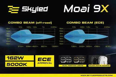 Reflektor dalekosiężny SKYLED Moai 9X White FI220 (162W biała i pomarańczowa pozycja) R149/R148/R10 - biała obudowa