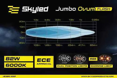 Reflektor dalekosiężny SKYLED Jumbo Ovum Flash FULL LED (82W, białe i pomarańczowe światło pozycyjne / światło ostrzegawcze R10/R65/R148/R149