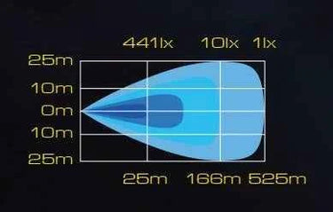 SKYLED FORNAX 43” (1100 mm) LED BAR CURVED
