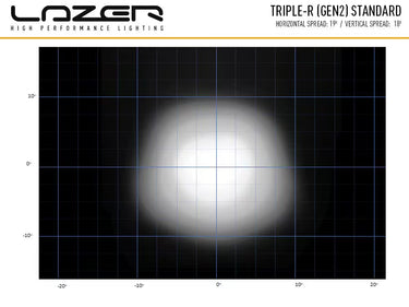 Lampa LED Lazer Triple-R 1000 Gen2 z światłami ostrzegawczymi R65, 410mm, 9240 lumenów