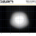 Lampa robocza LAZER Triple-R 1000 LED Gen2 z homologacją E (410mm, 9240lm)