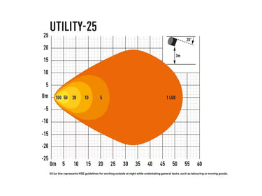 Lampa robocza LAZER UTILITY-25 LED 3016 lm 25W - światło rozproszone