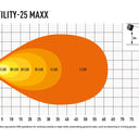 Lampa robocza LAZER UTILITY-25 MAXX LED 4560 Lm 45W