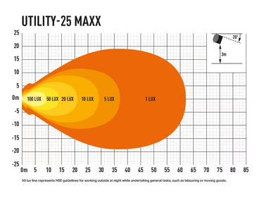 Lampa robocza LAZER UTILITY-25 MAXX LED 4560 lm 45W - światło rozproszone