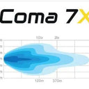 REFLEKTOR SKYLED COMA 7X 7" FI180 FULL LED Image 4