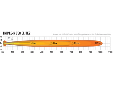 Reflektor LED LAZER TRIPLE-R 750 (220 mm, 4100 lm) Image 4