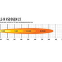 Reflektor LED LAZER TRIPLE-R 750 Gen2 (230 mm, 4620 lm) ze św pozycyjnym Image 2