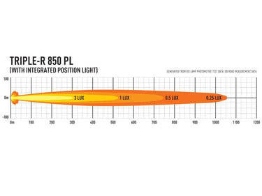 Reflektor LED LAZER TRIPLE-R 850 (322 mm, 6150 lm) ze światłami pozycyjnymi Image 3