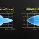 Reflektor SKYLED Cosmo Dynamic 9X FI220 160W Image 3