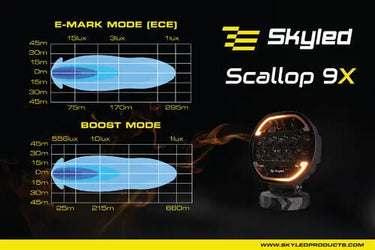 Reflektor SKYLED SCALLOP 9X FI220 Image 6