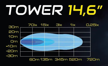 SKYLED TOWER 14,6" LED BAR (370,5 mm) z dynamicznym światłem pozycyjnym Image 2
