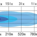 SKYLED TOWER 31,2" LED BAR (789 mm) z dynamicznym światłem pozycyjnym Image 6