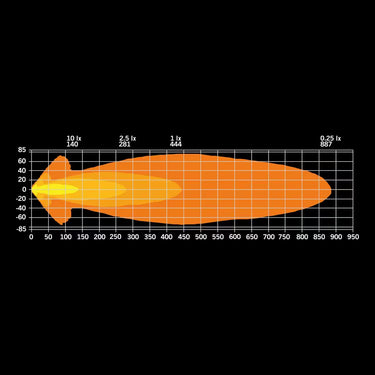 Reflektor dalekosiężny BIG Energy 9" STRANDS LED 11950 lm, światło pozycyjne białe/bursztynowe