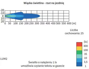 Reflektor dalekosiężny FERVOR 25 BLACK FULL LED Ø180mm 12/24V + zaślepka