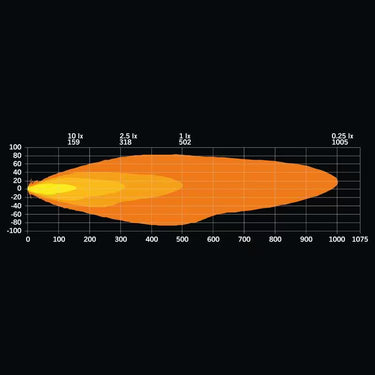 Reflektor dalekosiężny Strands Jumbo Firefly One Light z funkcją światła ostrzegawczego
