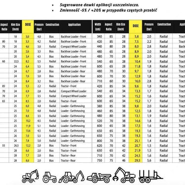 Pewno MAX-FORCE uszczelniacz klasy Heavy Duty do opon maszyn pracujących w najcięższych warunkach