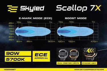 Reflektor SKYLED SCALLOP 7X FI178 (90W, z białym i pomarańczowym dynamicznym światłem pozycyjnym) R10/R148/R149