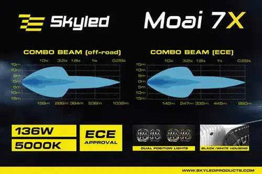 Reflektor dalekosiężny SKYLED Moai 7X Black FI171 (136W, biała i pomarańczowa pozycja) R149/R148/R10 - czarna obudowa