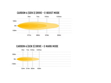 Lampa LED LAZER Carbon-6 S DRIVE Gen3 315 mm z homologacją ECE R149