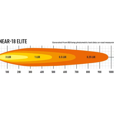 Lampa LED LAZER Linear-18 Elite PL 532mm z homologacją E (12150 lumenów)