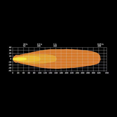 Lampa robocza FOR9T NO-GLARE 30W 10-48V 2600 Lm - skupiona z funkcją pozycyjną