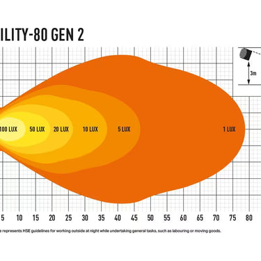 Lampa robocza LAZER UTILITY-80 Gen2 rozproszone światło 8820 lm 80W