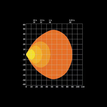 Lampa robocza LED FOR9T NO-GLARE 31W, 10-48V, 1400 Lm, światło rozproszone z funkcją pozycyjną