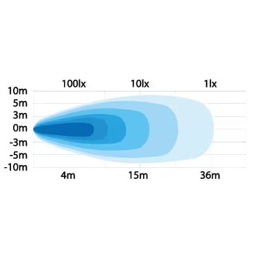 Lampa robocza LED STRANDS 10W 900lm rozproszona IP68