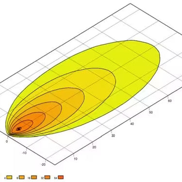 Lampa robocza LED ValueFit S3000 12/24V, 3000lm, prostokątna