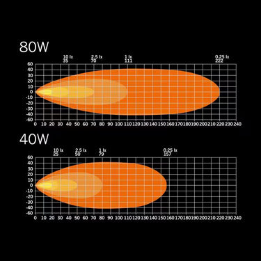 Lampa robocza NUUK E-LINE 80W 8200lm rozproszona 10-36V