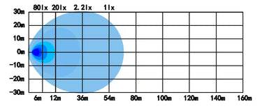 Lampa robocza SKYLED Ignis 30F 10-32V, 30W, rozproszona, R10/R148