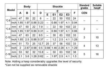 KŁÓDKA MUL-T-LOCK C13 Image 8