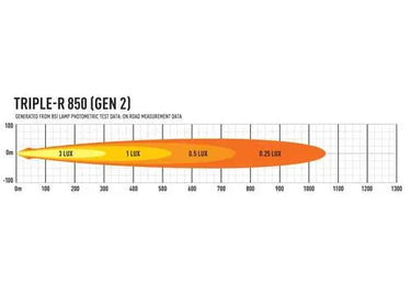 Lampa Lazer Triple-R 850 Gen2 LED (322mm, 6930Lm, z homologacją) Image 3