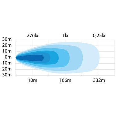 Lampa robocza Siberia QB Qube Image 2