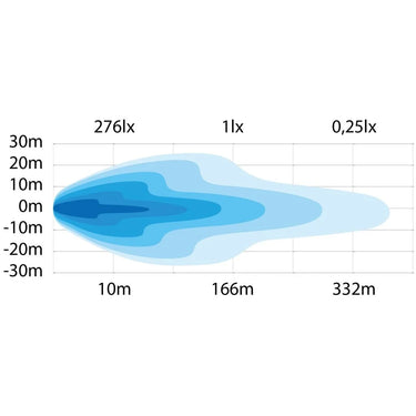 Lampa robocza Siberia Red Panda Image 2