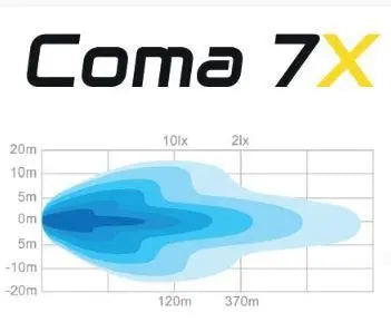 REFLEKTOR SKYLED COMA 7X 7" FI180 FULL LED Image 4