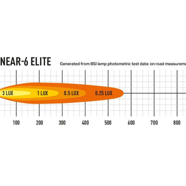 Reflektor LED LAZER LINEAR-6 ELITE (BLACK) 130L06-EL-LNR – 4050 lm Image 3