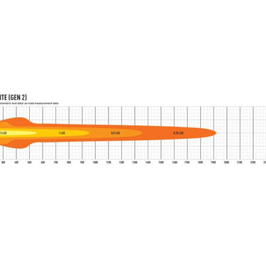 Reflektor LED LAZER TRIPLE-R 16 ELITE Gen2 (765 mm, 18040 lm) Image 2
