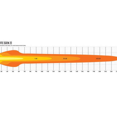 Reflektor LED LAZER TRIPLE-R 24 ELITE Gen2 (1125 mm, 27060 lm) Image 2