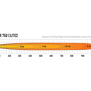 Reflektor LED LAZER TRIPLE-R 750 (220 mm, 4100 lm) Image 4