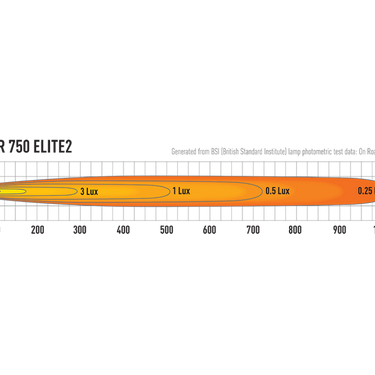 Reflektor LED LAZER TRIPLE-R 750 (220 mm, 4100 lm) Image 4