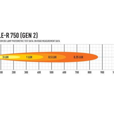 Reflektor LED LAZER TRIPLE-R 750 Gen2 (230 mm, 4620 lm) ze św pozycyjnym Image 2