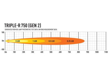 Reflektor LED LAZER TRIPLE-R 750 Gen2 (230 mm, 4620 lm) ze św pozycyjnym Image 2
