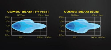 Reflektor SKYLED Cosmo Dynamic 9X FI220 160W Image 3