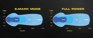 Reflektor SKYLED Cosmo Flash 9X 9" 120W Image 4