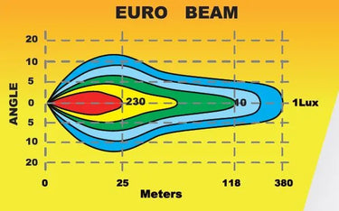 Reflektor SKYLED Jupiter 7X FI180 (60W,biała i pomarańczowa pozycja R112) Image 3