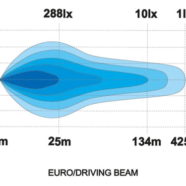 Reflektor SKYLED Jupiter 9X 9" LED 120W – białe/pomarańczowe pozycje, 850 m zasięgu, ECE R112 Image 3