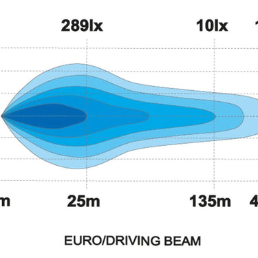 Reflektor Skyled Jumbo Amber Full LED 10’’ (100W, Podwójne Pozycje R112) Image 4