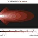 Reflektor dalekosiężny 7" 9000 lmn WAŚ z biało-pomarańczowym św.poz. W257 Image 4