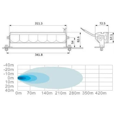 SKYLED Aries 12" LED BAR 12/24V, 342 mm białe światło pozycyjne Image 5